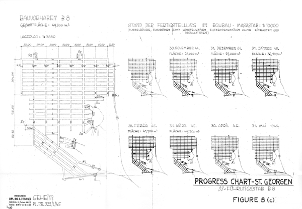 Stand der Fertigstellung von B 8 / „Bergkristall“. Der britische und amerikanische Geheimdienst bewertete „Bergkristall“ in einem Bericht über die unterirdischen Fertigungsstätten des Deutschen Reiches als “eine der vollständigsten und modernsten“. Dem Bericht ist außerdem eine im Ingenieurbüro Karl Fiebinger erstellte Übersicht über den Stand der Fertigstellung des Bauvorhabens „Bergkristall“ beigefügt. Dieser zeigt den extrem raschen Baufortschritt. Bis 30. November 1944 wurden 21.000 m² Fertigungsfläche fertiggestellt, bis 31. März 1945 49.300 m². (German Underground Installations, Part One: Unique Design and Construction Methods. CIOS Section Intelligence Division Office, Washington D.C.: Septem)